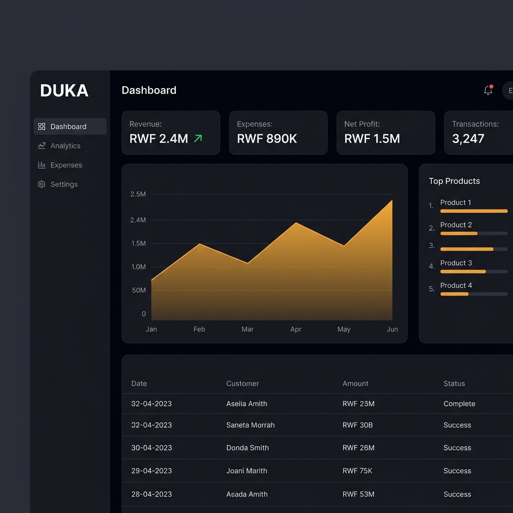 DUKA analytics dashboard showing revenue, expenses and trends